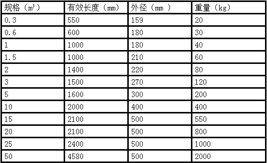  连云港南宫28(中国)官方网站